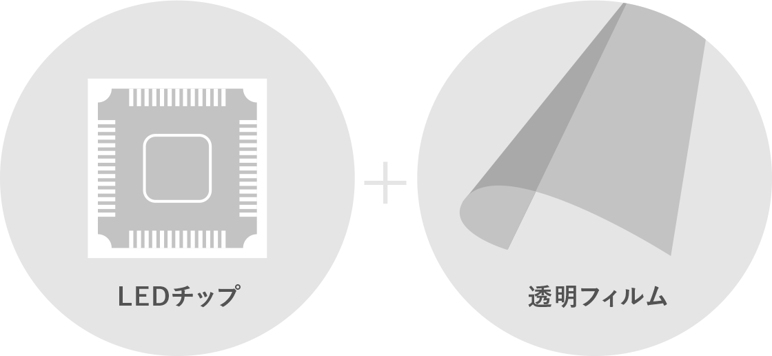 LEDチップ+透明フィルム
